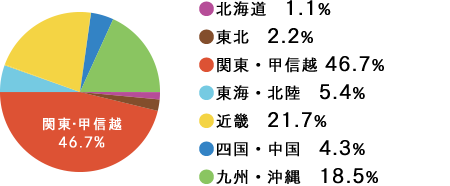 出身地はどこですか？